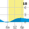Tide chart for Point Chevreuil, Atchafalaya Bay, Louisiana on 2024/03/18