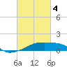 Tide chart for Point Chevreuil, Atchafalaya Bay, Louisiana on 2024/03/4