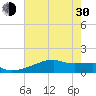 Tide chart for Point Chevreuil, Atchafalaya Bay, Louisiana on 2024/05/30