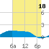 Tide chart for Point Chevreuil, Atchafalaya Bay, Louisiana on 2024/06/18