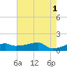 Tide chart for Point Chevreuil, Atchafalaya Bay, Louisiana on 2024/06/1
