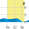 Tide chart for Point Chevreuil, Atchafalaya Bay, Louisiana on 2024/06/2