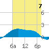 Tide chart for Point Chevreuil, Atchafalaya Bay, Louisiana on 2024/06/7