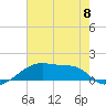 Tide chart for Point Chevreuil, Atchafalaya Bay, Louisiana on 2024/06/8