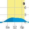Tide chart for Point Chevreuil, Atchafalaya Bay, Louisiana on 2024/06/9