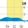 Tide chart for Point Chevreuil, Louisiana on 2025/05/10