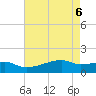 Tide chart for Point Chevreuil, Louisiana on 2025/05/6