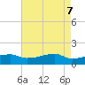 Tide chart for Point Chevreuil, Louisiana on 2025/05/7