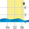 Tide chart for Point Chevreuil, Louisiana on 2025/05/8