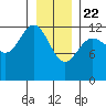 Tide chart for Rodman Bay, Point Elizabeth, Hoonah Sound, Alaska on 2021/01/22