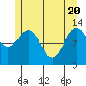 Tide chart for Rodman Bay, Point Elizabeth, Hoonah Sound, Alaska on 2021/05/20