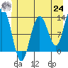 Tide chart for Rodman Bay, Point Elizabeth, Hoonah Sound, Alaska on 2021/06/24