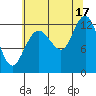 Tide chart for Rodman Bay, Point Elizabeth, Hoonah Sound, Alaska on 2021/08/17