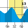 Tide chart for Rodman Bay, Point Elizabeth, Hoonah Sound, Alaska on 2022/03/13
