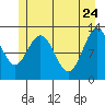 Tide chart for Rodman Bay, Point Elizabeth, Hoonah Sound, Alaska on 2022/05/24