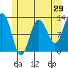 Tide chart for Rodman Bay, Point Elizabeth, Hoonah Sound, Alaska on 2022/05/29