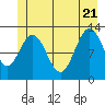 Tide chart for Rodman Bay, Point Elizabeth, Alaska on 2022/06/21