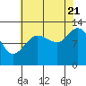 Tide chart for Rodman Bay, Point Elizabeth, Hoonah Sound, Alaska on 2022/08/21