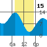 Tide chart for Rodman Bay, Point Elizabeth, Hoonah Sound, Alaska on 2023/02/15