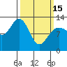 Tide chart for Rodman Bay, Point Elizabeth, Alaska on 2023/03/15