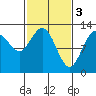 Tide chart for Rodman Bay, Point Elizabeth, Hoonah Sound, Alaska on 2023/03/3