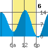 Tide chart for Rodman Bay, Point Elizabeth, Hoonah Sound, Alaska on 2023/03/6