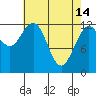 Tide chart for Rodman Bay, Point Elizabeth, Hoonah Sound, Alaska on 2023/04/14