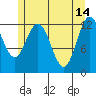 Tide chart for Rodman Bay, Point Elizabeth, Hoonah Sound, Alaska on 2023/05/14