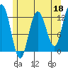 Tide chart for Rodman Bay, Point Elizabeth, Hoonah Sound, Alaska on 2023/05/18