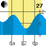 Tide chart for Rodman Bay, Point Elizabeth, Hoonah Sound, Alaska on 2023/05/27