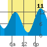 Tide chart for Rodman Bay, Point Elizabeth, Hoonah Sound, Alaska on 2023/06/11