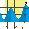 Tide chart for Rodman Bay, Point Elizabeth, Hoonah Sound, Alaska on 2023/06/12
