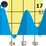 Tide chart for Rodman Bay, Point Elizabeth, Hoonah Sound, Alaska on 2023/06/17