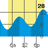 Tide chart for Rodman Bay, Point Elizabeth, Hoonah Sound, Alaska on 2023/06/28