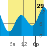 Tide chart for Rodman Bay, Point Elizabeth, Hoonah Sound, Alaska on 2023/06/29