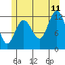 Tide chart for Rodman Bay, Point Elizabeth, Alaska on 2023/07/11