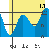 Tide chart for Rodman Bay, Point Elizabeth, Alaska on 2023/07/13