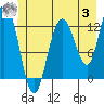 Tide chart for Rodman Bay, Point Elizabeth, Alaska on 2023/07/3