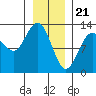 Tide chart for Rodman Bay, Point Elizabeth, Hoonah Sound, Alaska on 2024/01/21