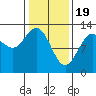 Tide chart for Rodman Bay, Point Elizabeth, Hoonah Sound, Alaska on 2024/02/19