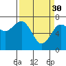 Tide chart for Moclips, Taholah, Hanisisoos Park, Washington on 2023/03/30