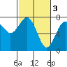 Tide chart for Moclips, Taholah, Hanisisoos Park, Washington on 2023/03/3