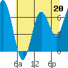 Tide chart for Pacific Beach, Moclips, Washington on 2023/05/20