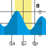 Tide chart for Pacific Beach, Moclips, Washington on 2023/12/8