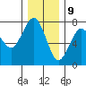 Tide chart for Pacific Beach, Moclips, Washington on 2023/12/9