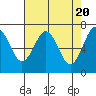 Tide chart for Pacific Beach, Moclips, Washington on 2024/04/20