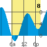 Tide chart for Pacific Beach, Moclips, Washington on 2024/05/8