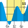 Tide chart for Pacific Beach, Washington on 2025/07/11