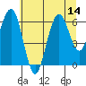 Tide chart for Pacific Beach, Washington on 2025/07/14