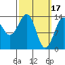 Tide chart for Streamer Bay, Alaska on 2023/03/17